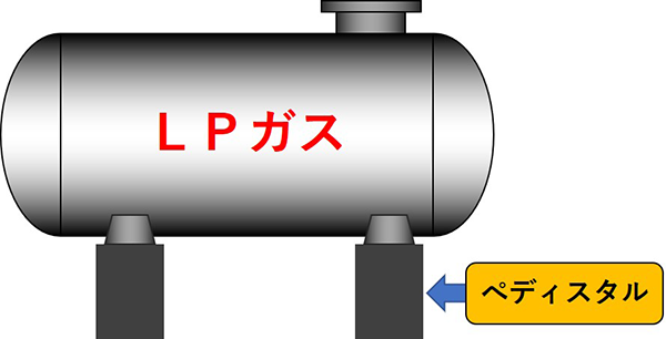 ペディスタルの診断